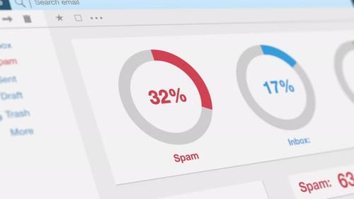 Animated Donut Chart Data Display for Email Analytics