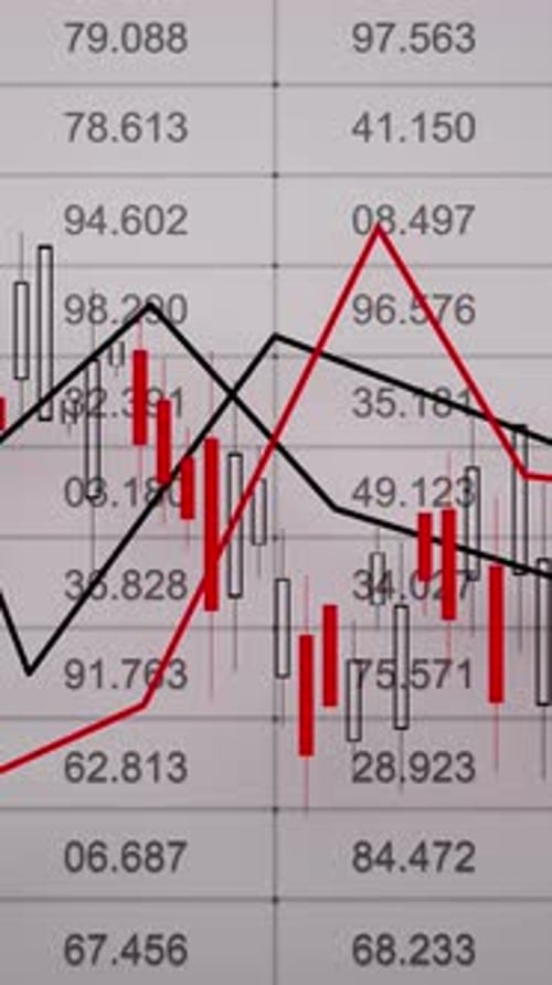 Animated Financial Data Grid with Moving Line and Bar Charts