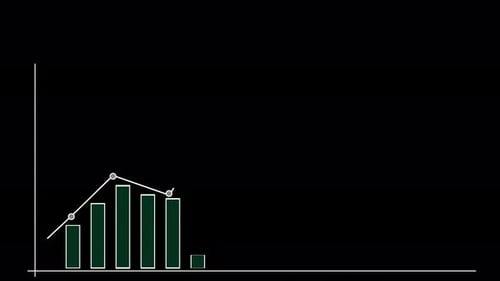Animated Bar Chart and Line Graph for Data Visualization
