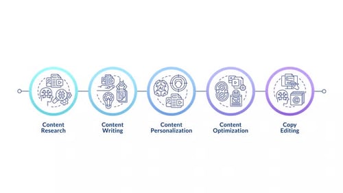 Corporate Content Strategy Timeline with Animated Gradient Icons