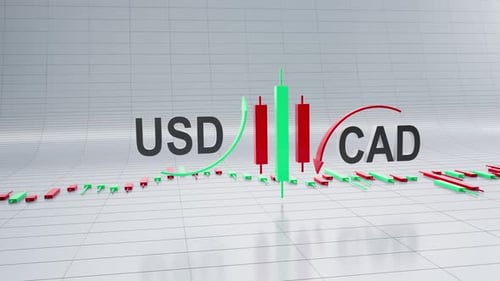 USD-CAD Currency Pair With Forex Trading Chart
