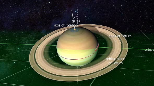 3D Animated Diagram of Saturn's Axis, Orbit, and Rings, Backgrounds ...