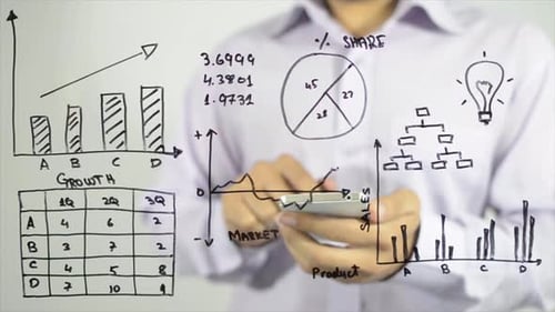 Business Charts Drawn on Clear Board