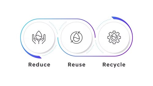 Water management rounded blue gradient linear timeline infographics animation