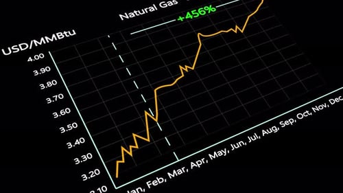 Natural Gas Market Trends and Price Growth