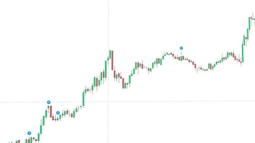 Trading Chart Displaying Japanese Candlestick Technique
