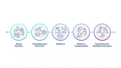 Social insurance infographic infographic circles animation