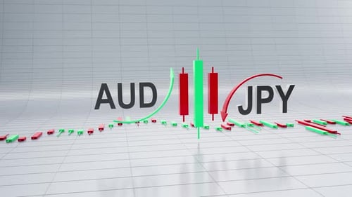 AUD-JPY Currency Pair With Forex Trading Chart