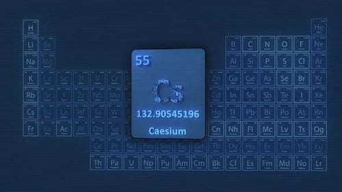 Caesium Periodic Table