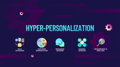 Flat Design Hyper-Personalization Business Process Infographic