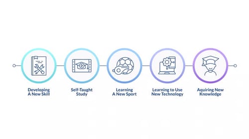 Lifelong learning examples infographic circles animation