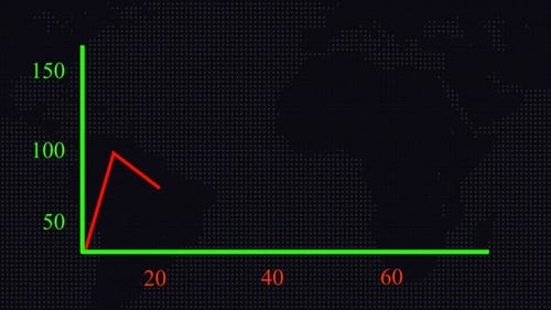 Animierte Börsenstatistiken auf dem Bildschirm, steigende und fallende Kurse, Wirtschaftswachstum