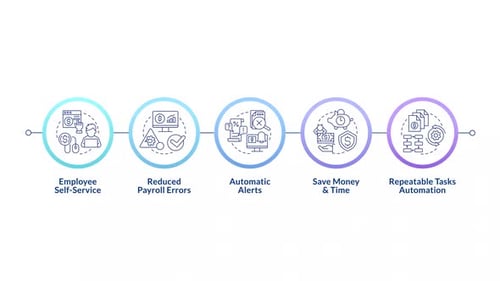 Business management infographic infographic circles animation