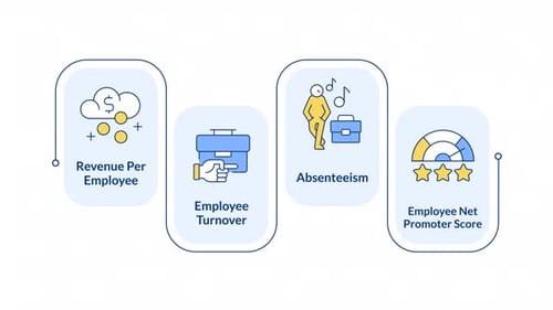 Company performance metrics infographic animation rectangle