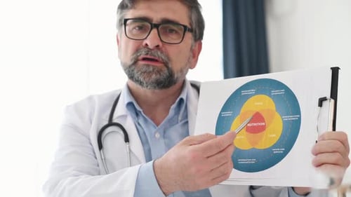 Doctor Explains Nutrition With a Diagram