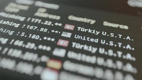 Data Displaying Cyber Threats From Different Countries