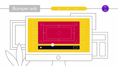 Formatos de anúncios em vídeo. Anúncios incríveis, cenas de 6 segundos sem a possibilidade de pular. 2D.