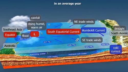 El Niño La Niña Phenomenon: Ocean Currents and Weather Effects Explained