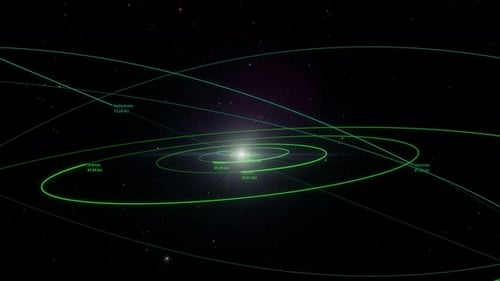 Object Of The Sol System
