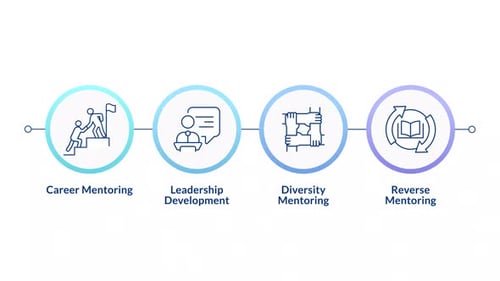 Mentoring in workplace infographic circles animation