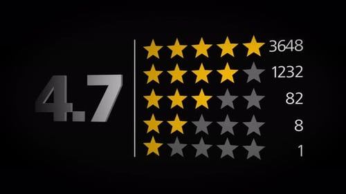 Animated Star Rating and Review Count Bar Infographic