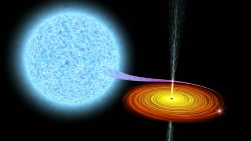 Binary Star System with Black Hole Accretion Disk and Astrophysical Jets