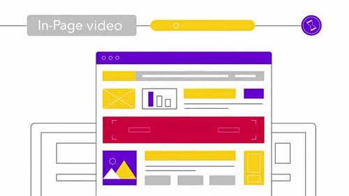 Formatos de anúncios em vídeo. Vídeo na página, vídeo em páginas de texto de sites. 2D.Plano de mídia.