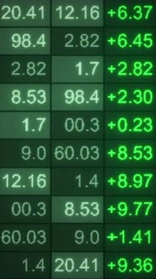 Looping 3D ticker matrix with gains color coded in green on screen