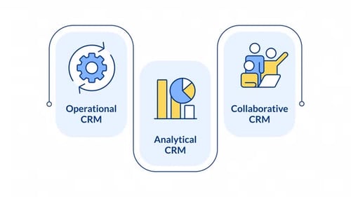 Types of CRM systems infographic animation rectangle