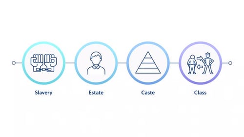Animated Social Hierarchy Concepts Timeline Infographic