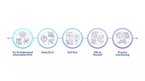 Learning strategies infographic infographic circles animation