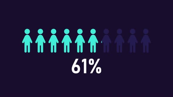 Animated People Percentage Progress Bar Infographic, Elements Motion ...