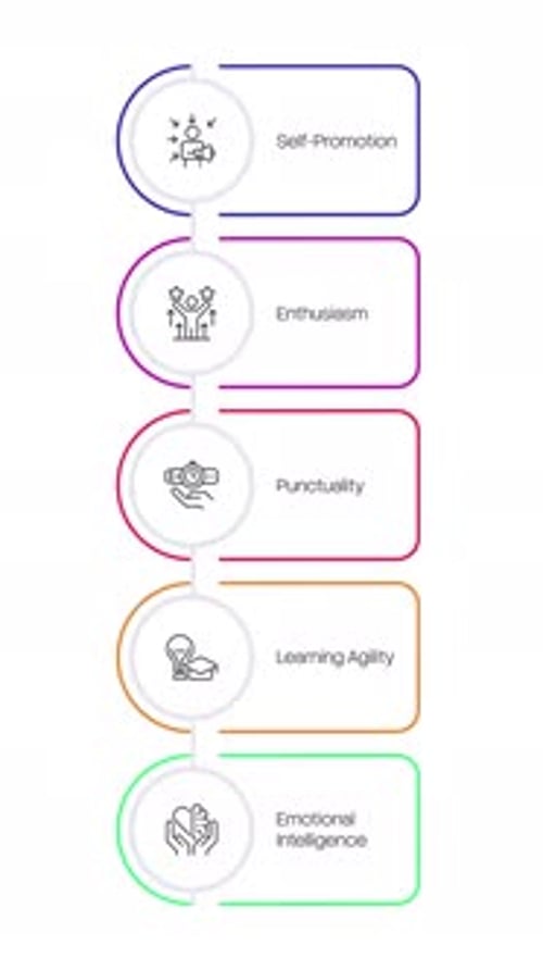 Vertical Infographic Reveal Animation for Business Concepts