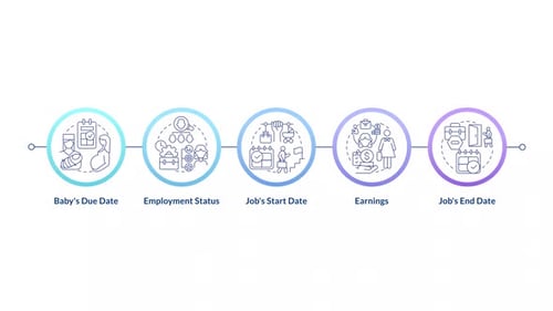 Employment regulation infographic infographic circles animation