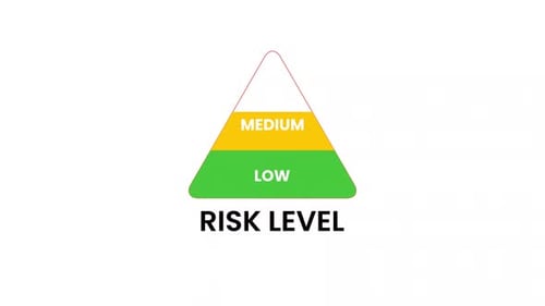 Risk Level Gauge Animation – Low to High Scale Indicator.