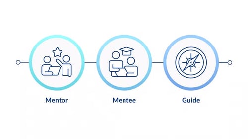 Mentor mentee relationship infographic circles animation