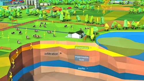 Coupe transversale du sol absorbant la pollution de l'eau