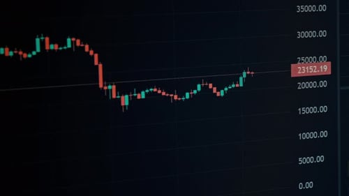 Timelapse Chart of the Price of Bitcoin in a Bear Market