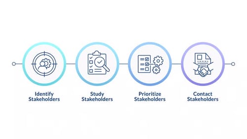 Steps of stakeholder relations infographic circles animation