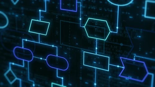 software development flowchart