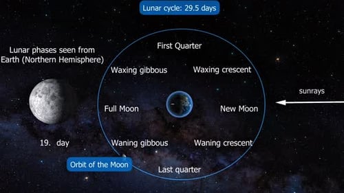 Detailed 3D Animation of Lunar Cycle and Phases Orbiting Earth