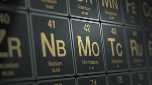 periodic table of elements