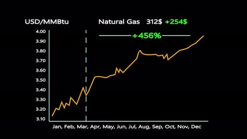 Natural Gas Market Trends and Price Growth