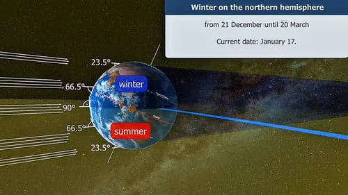 Orbit Of The Earth During Winter On The Northern Hemisphere