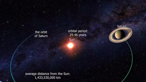 The Orbit Of The Saturn Planet
