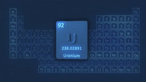 Uranium Periodic Table
