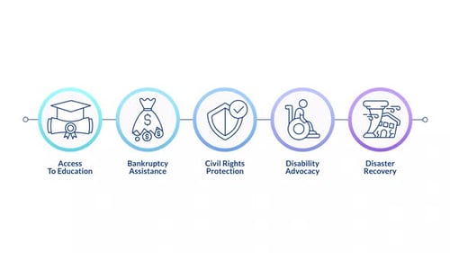 Legal services types infographic circles animation