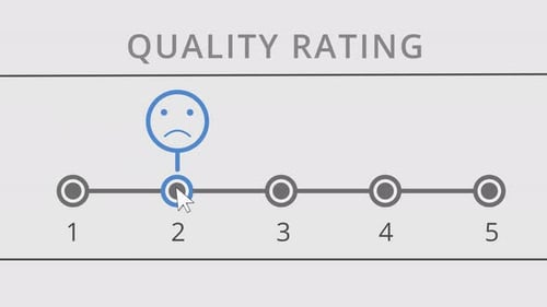 online survey or service rating