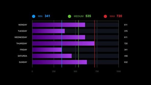 Graph shows weekly statistics on black background