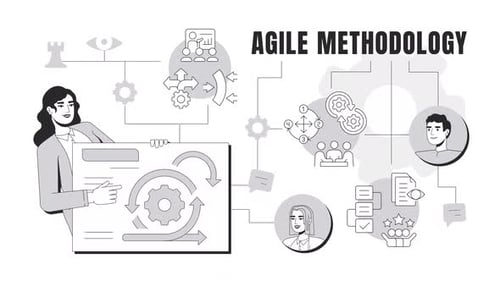 Agile methodology line 2D banner animation